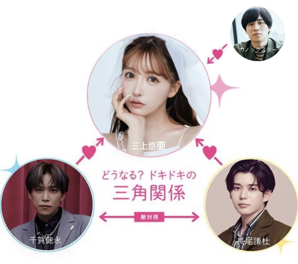三上悠亜と永尾謙杜と千賀健永の三角関係