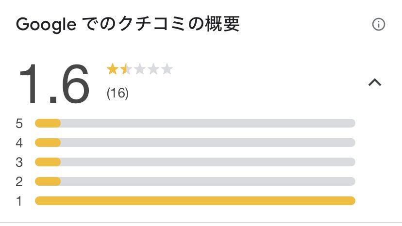 糸引くマフィンで話題のハニーハニーキスの口コミ評価